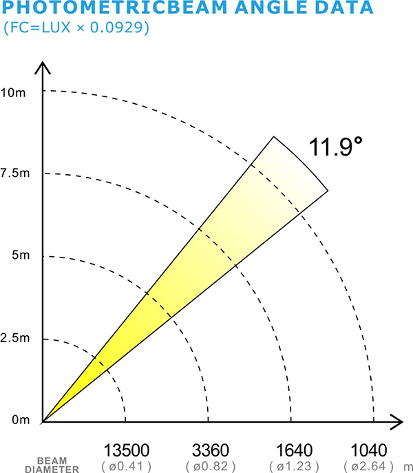 PHOTOMETRIC BEAM ANGLE DATA_86